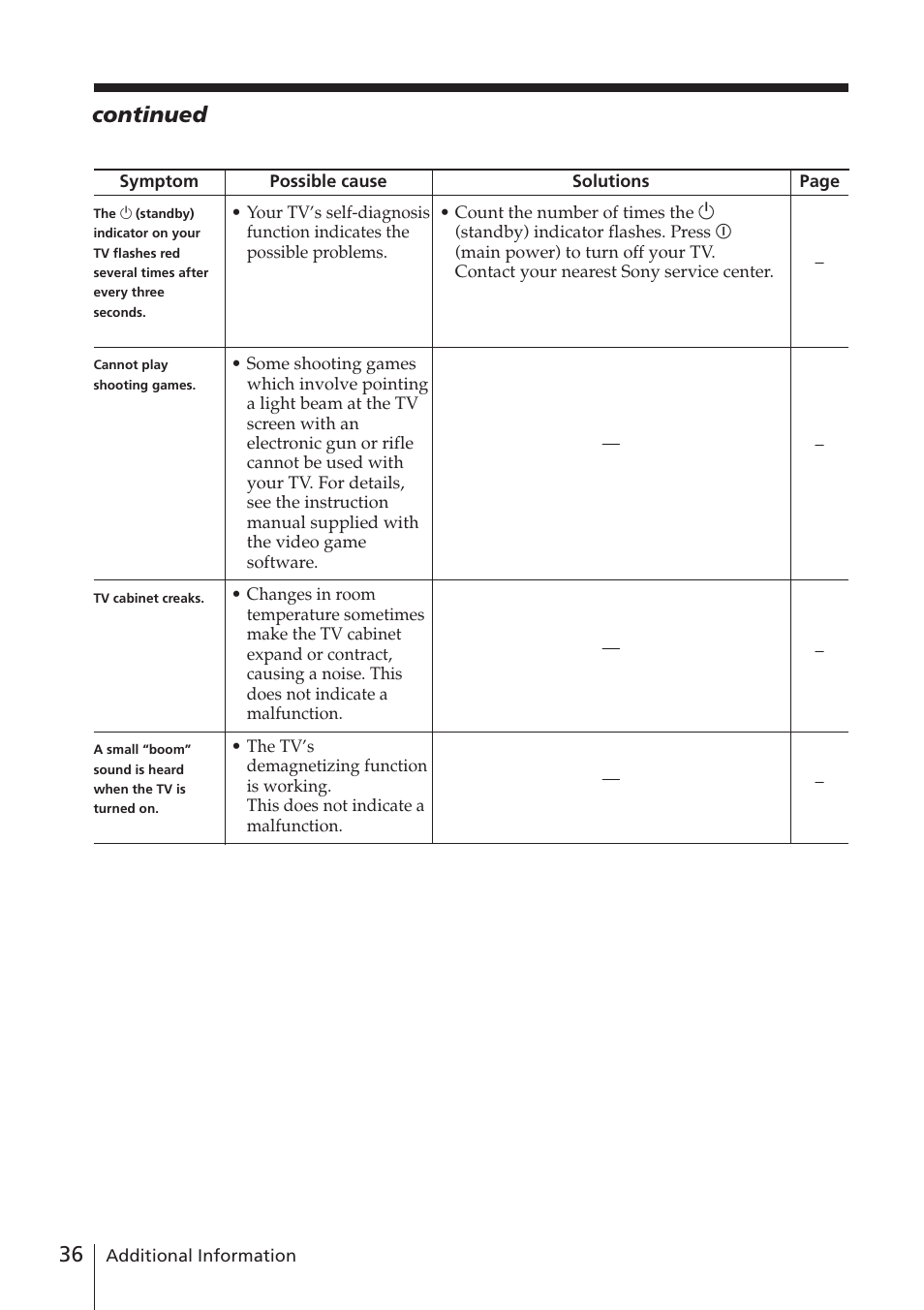 Continued | Sony WEGA KV-DR34 User Manual | Page 36 / 37