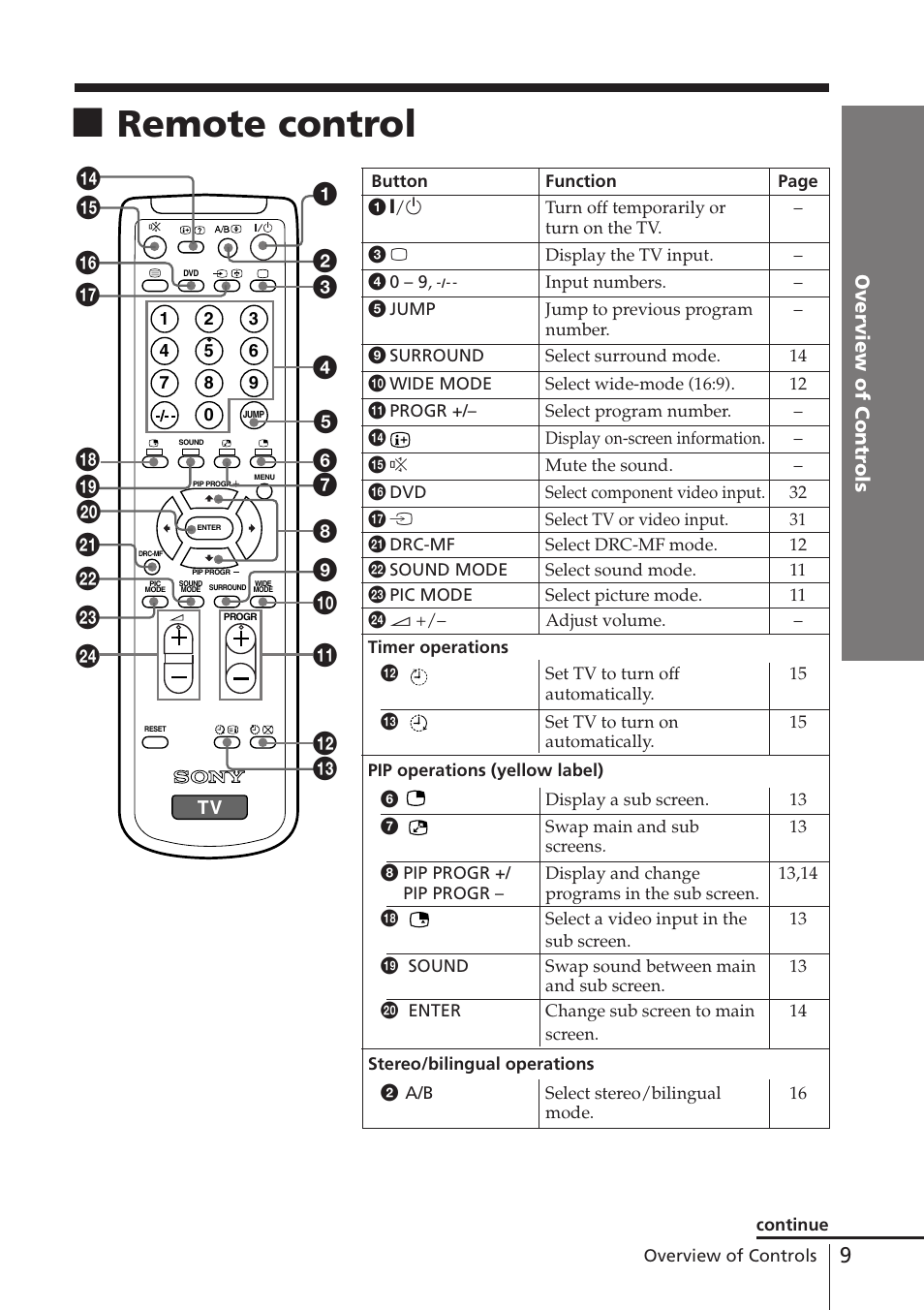 Remote control | Sony WEGA KV-DR34 User Manual | Page 9 / 37