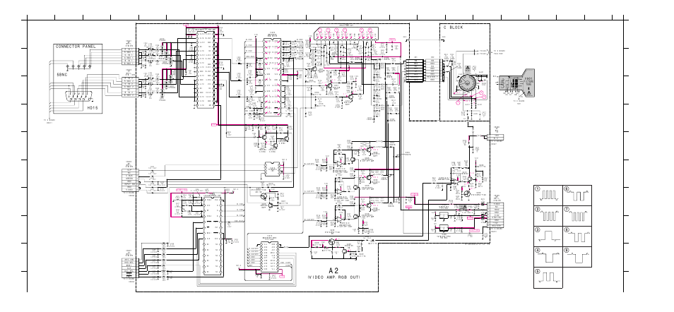 3) schematic diagram of a2 board, Block c, Connector panel | Video amp,rgb out), 5bnc hd15, A2 board waveforms, V901 picture tube, 0 vp-p (h), 0 vp-p (h) 3.0 vp-p (h) | Sony CPD-520GST9 User Manual | Page 32 / 55