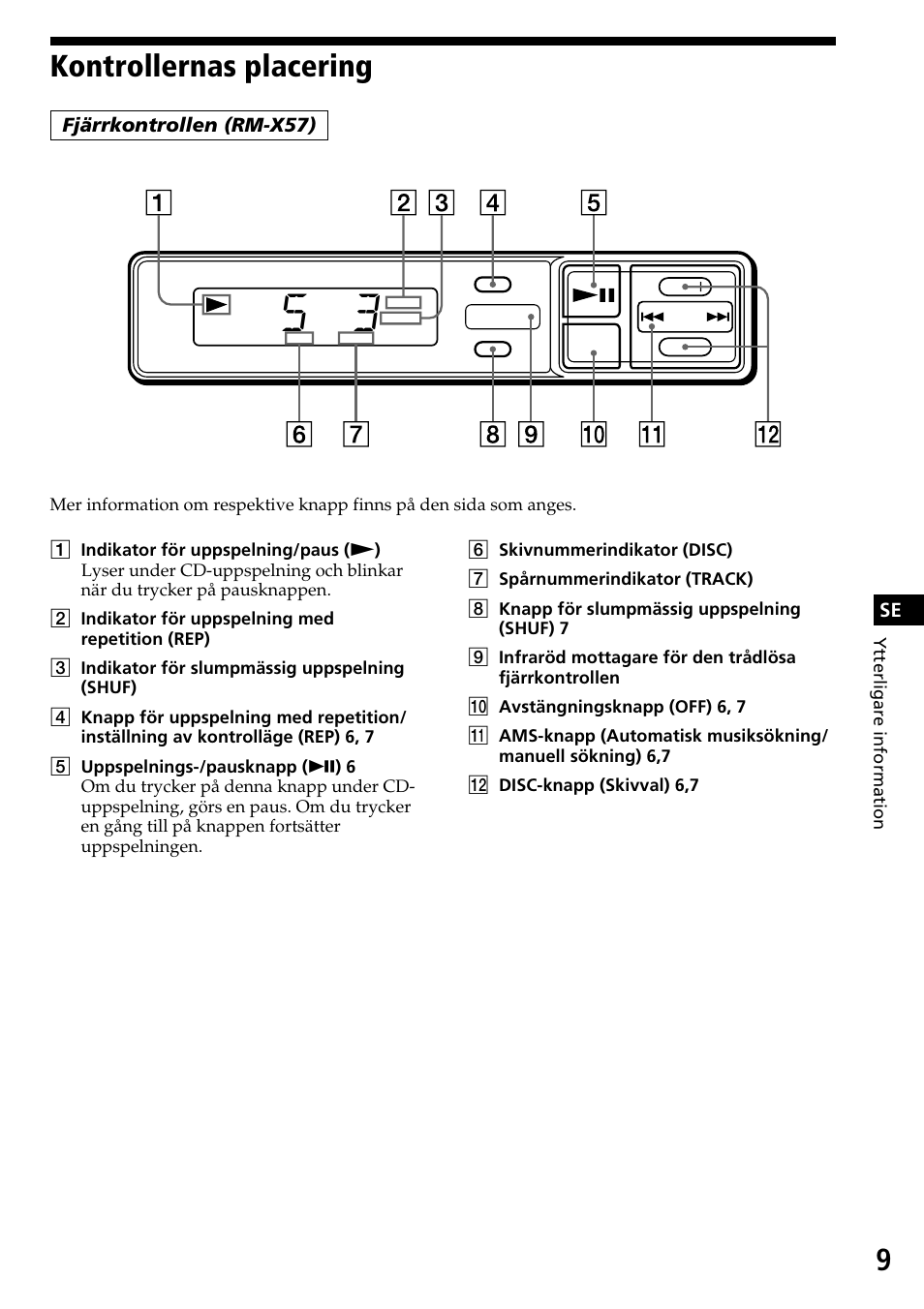 Kontrollernas placering | Sony CDX-525RF User Manual | Page 35 / 52