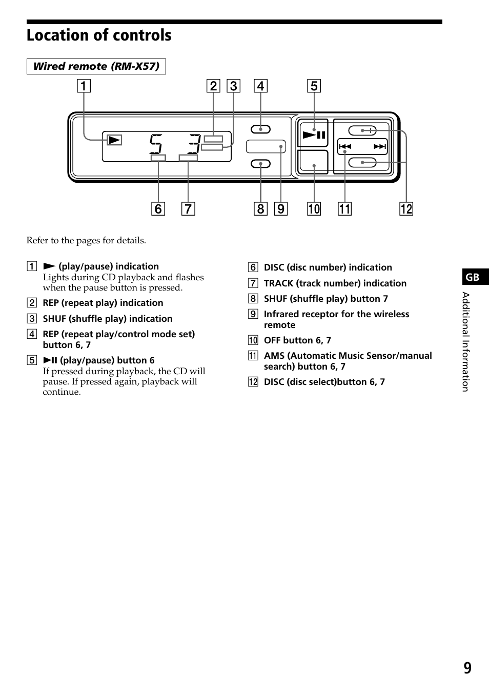 Location of controls | Sony CDX-525RF User Manual | Page 9 / 52