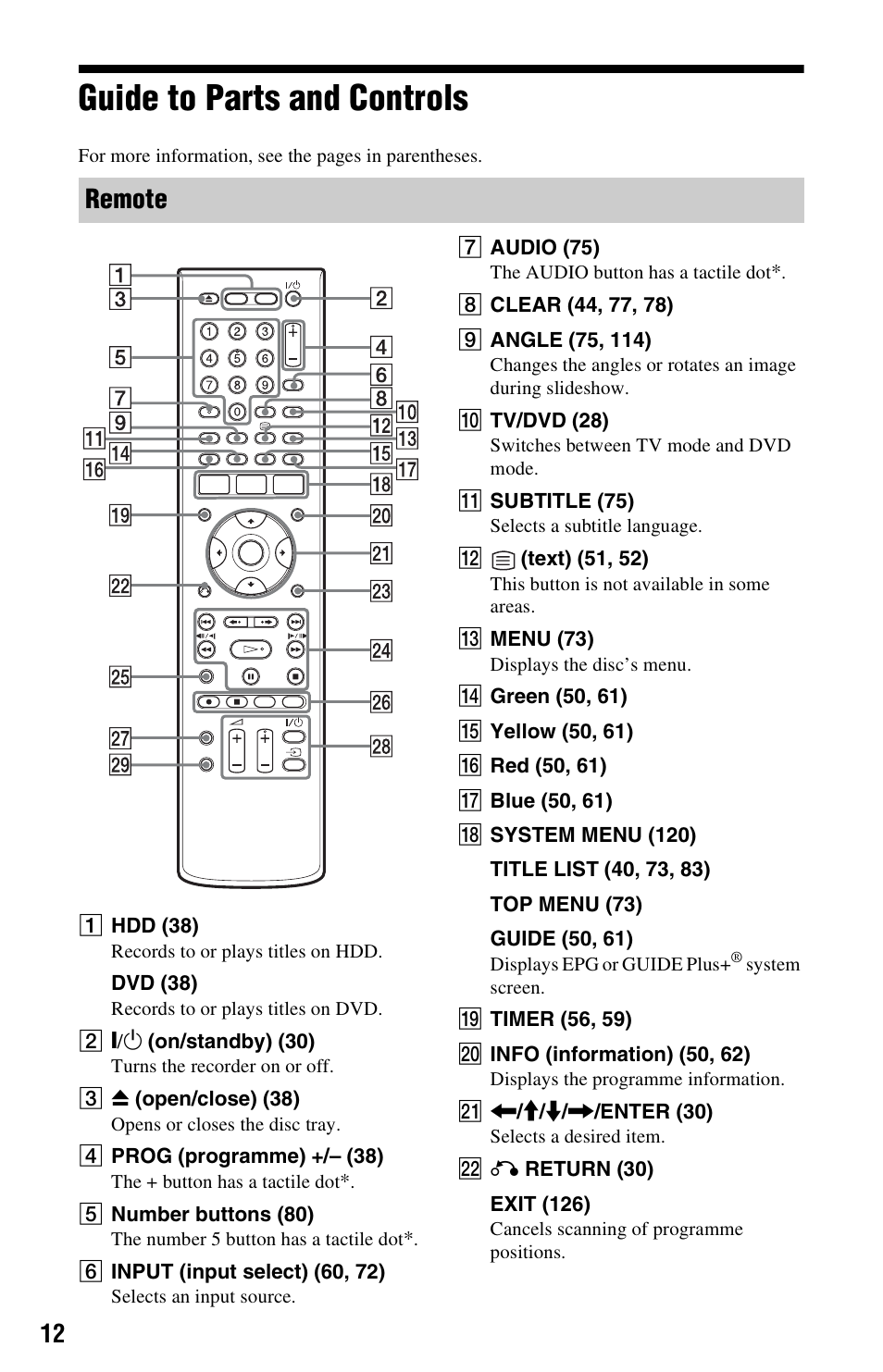 Guide to parts and controls, Remote | Sony RDR-HXD995 User Manual | Page 12 / 168