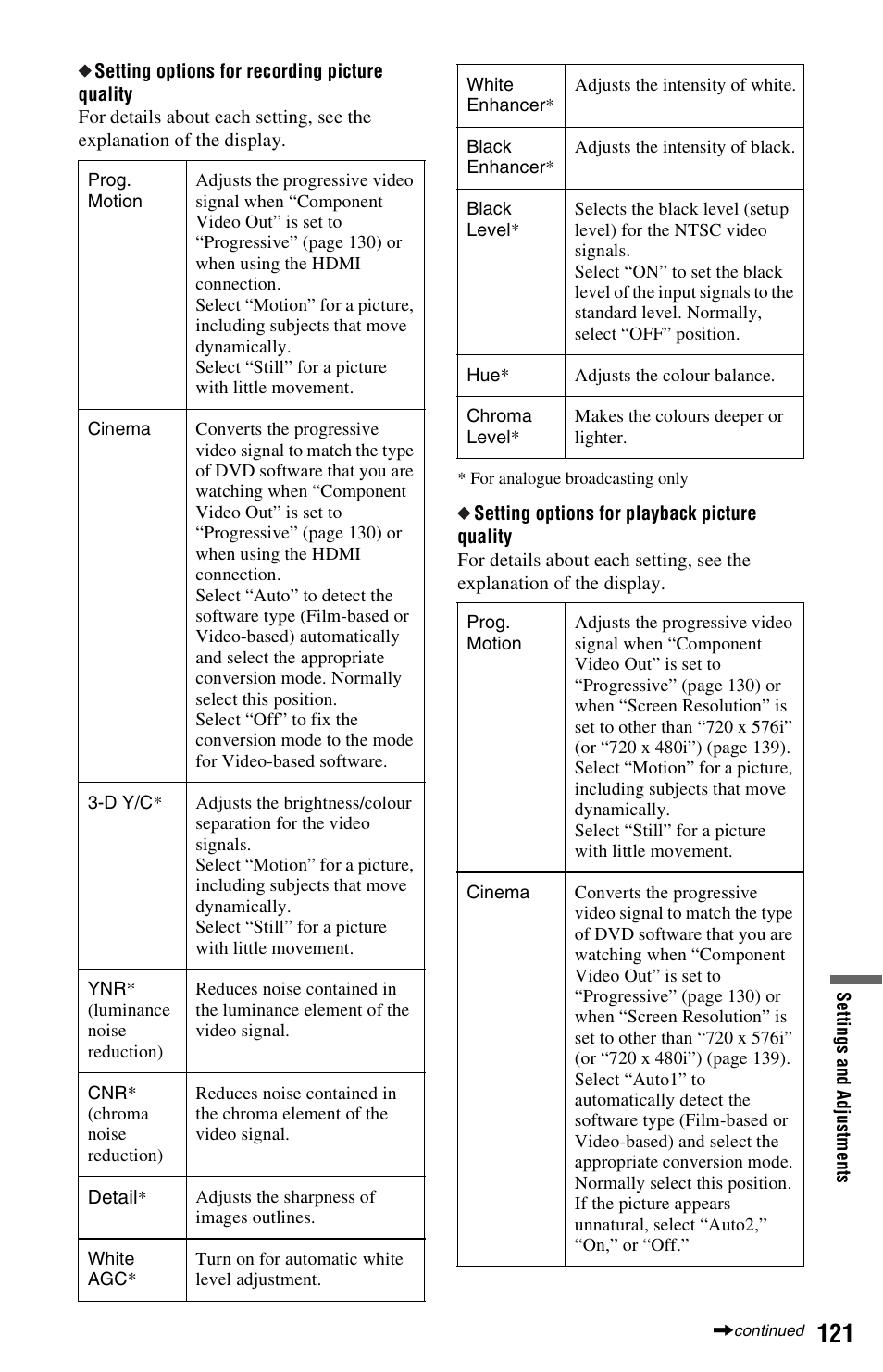 Sony RDR-HXD995 User Manual | Page 121 / 168