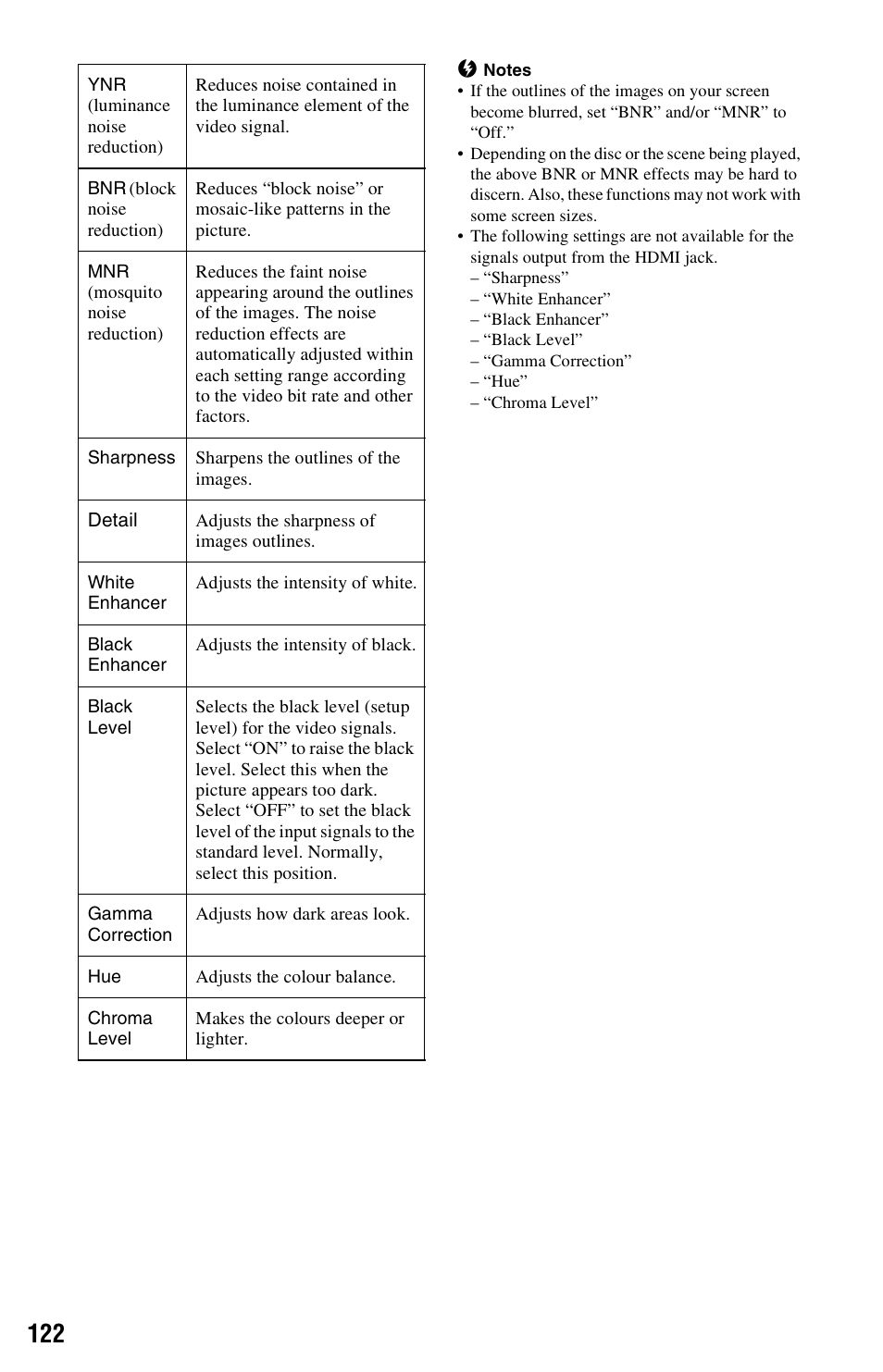 Sony RDR-HXD995 User Manual | Page 122 / 168