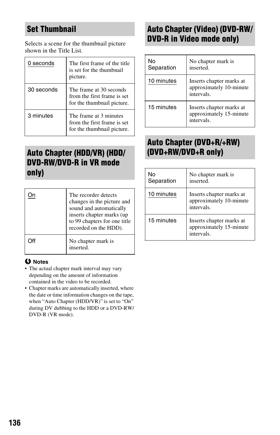 Set thumbnail, Auto chapter (dvd+r/+rw) (dvd+rw/dvd+r only) | Sony RDR-HXD995 User Manual | Page 136 / 168