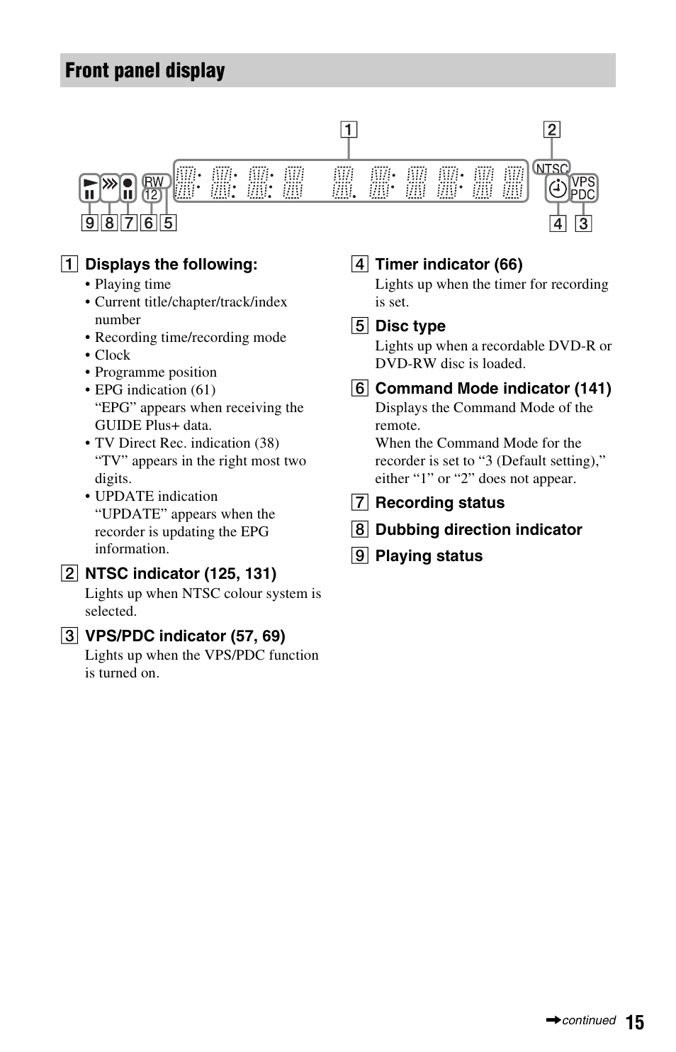 Y (15), Front panel display | Sony RDR-HXD995 User Manual | Page 15 / 168