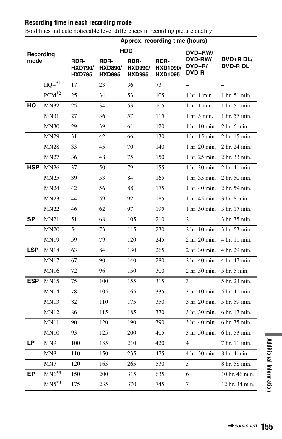 Sony RDR-HXD995 User Manual | Page 155 / 168
