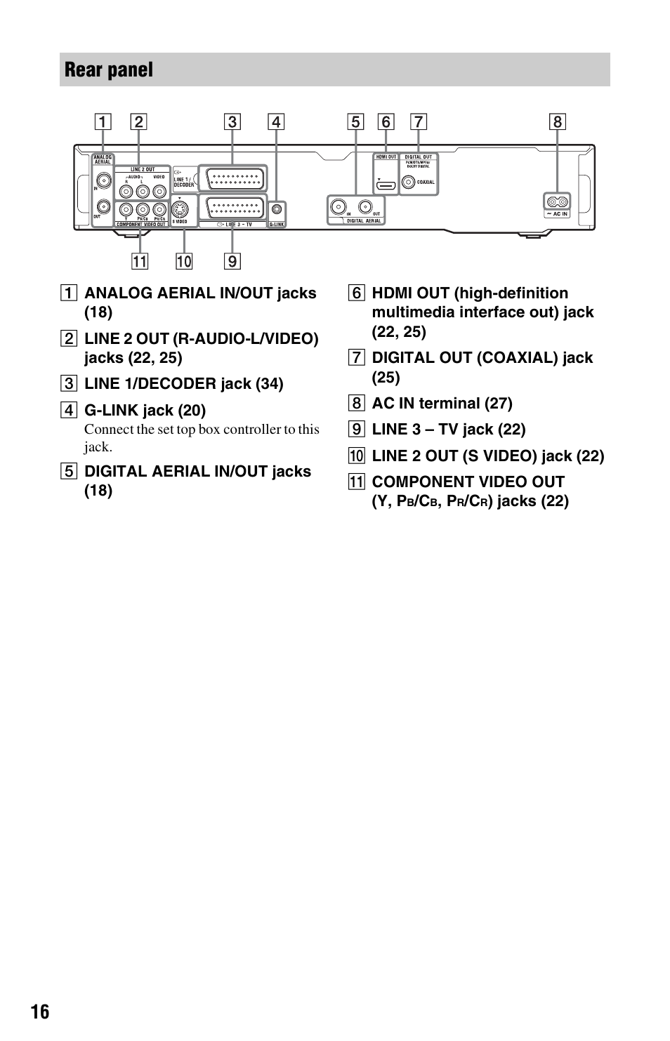 Rear panel | Sony RDR-HXD995 User Manual | Page 16 / 168