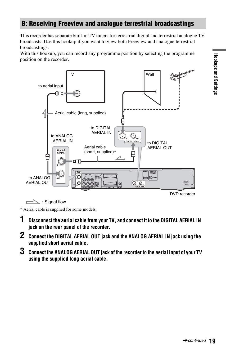 Sony RDR-HXD995 User Manual | Page 19 / 168
