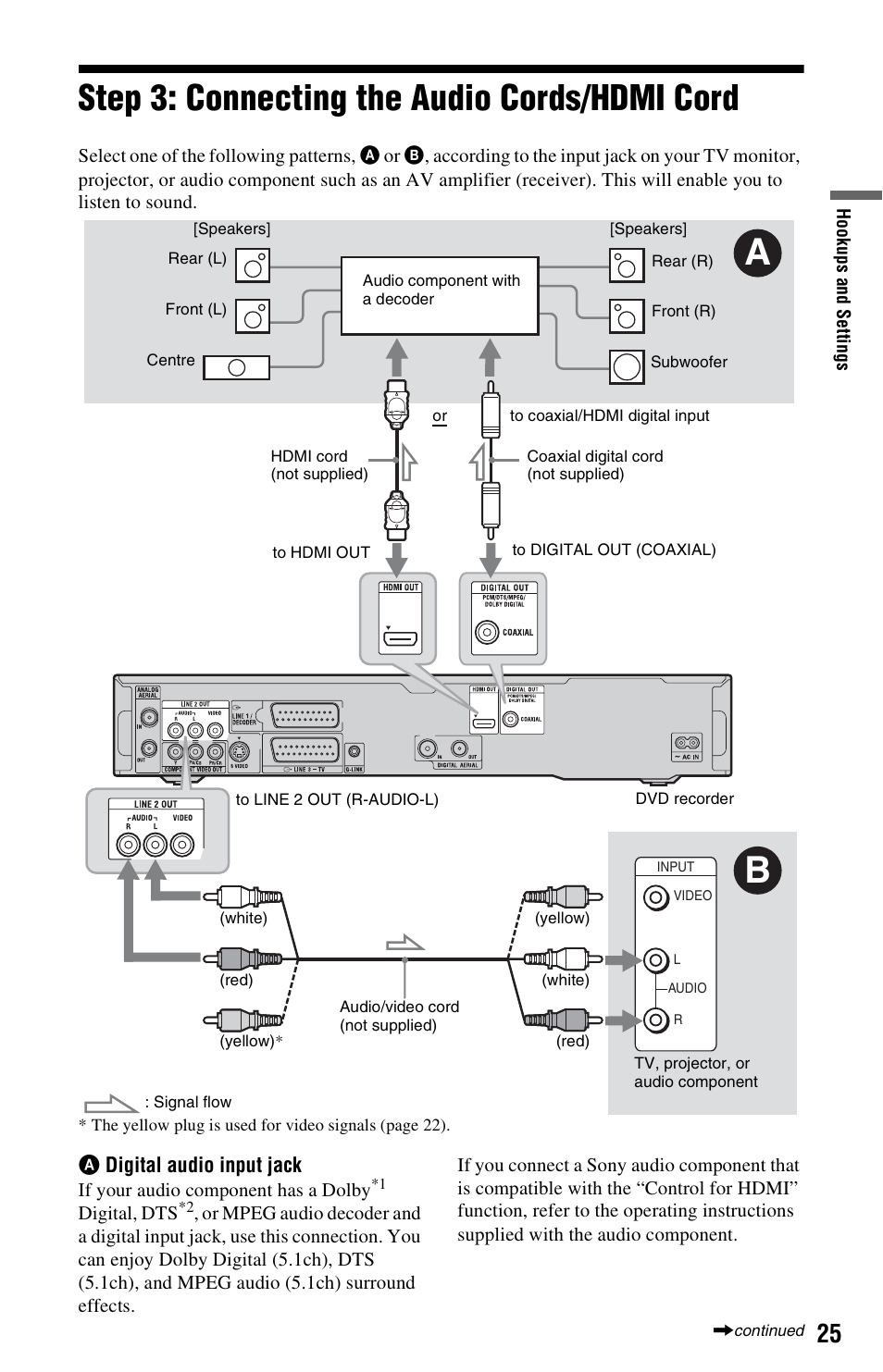 Step 3: connecting the audio cords/hdmi cord | Sony RDR-HXD995 User Manual | Page 25 / 168