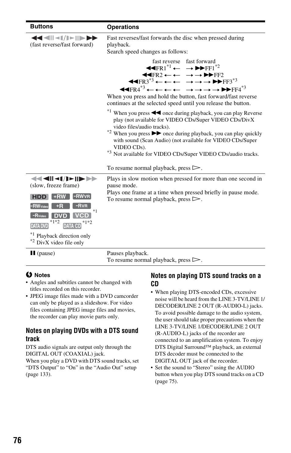 Sony RDR-HXD995 User Manual | Page 76 / 168