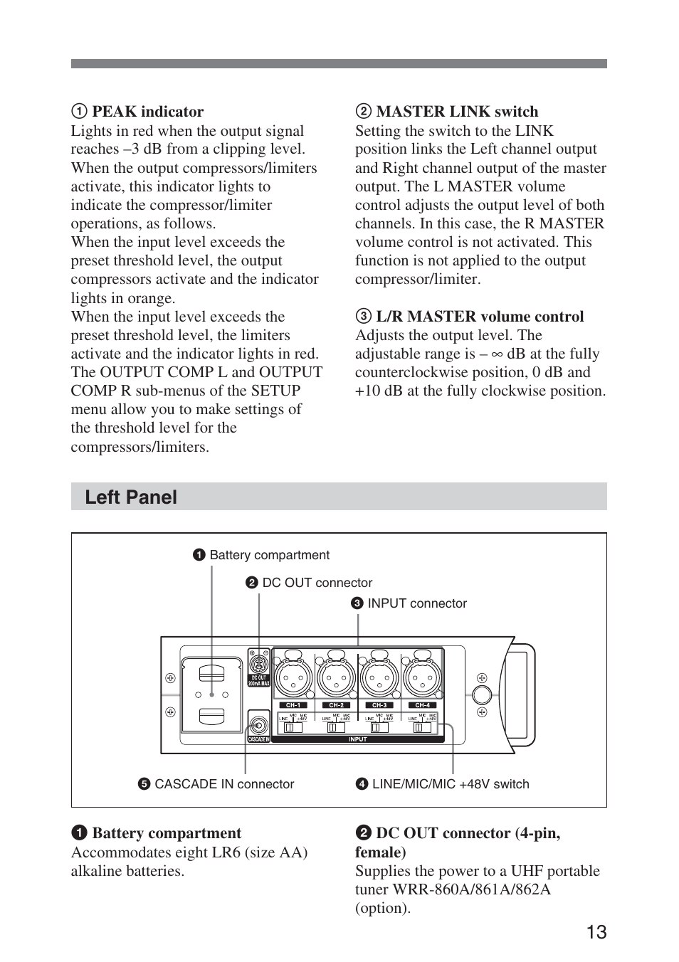 Left panel | Sony DMX-P01 User Manual | Page 13 / 49