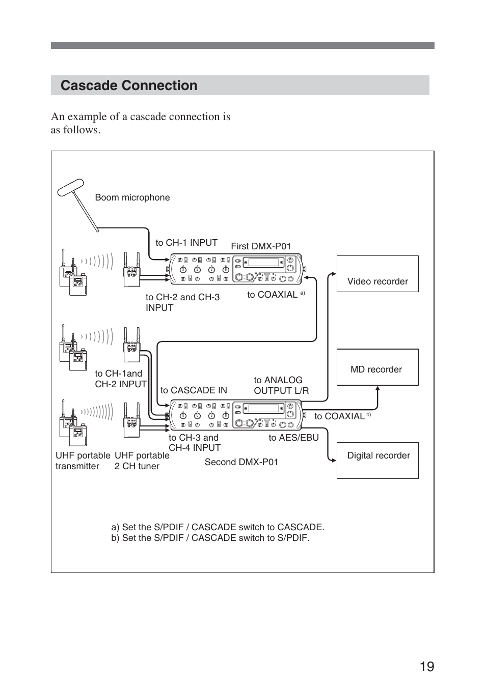 Cascade connection, 19 cascade connection, An example of a cascade connection is as follows | Sony DMX-P01 User Manual | Page 19 / 49