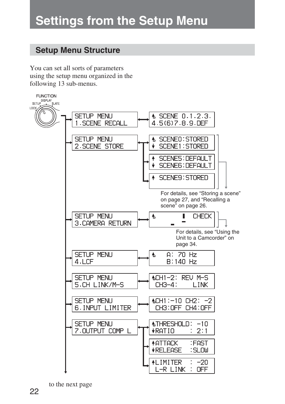 Settings from the setup menu, Setup menu structure, Settings from the setup | Menu | Sony DMX-P01 User Manual | Page 22 / 49