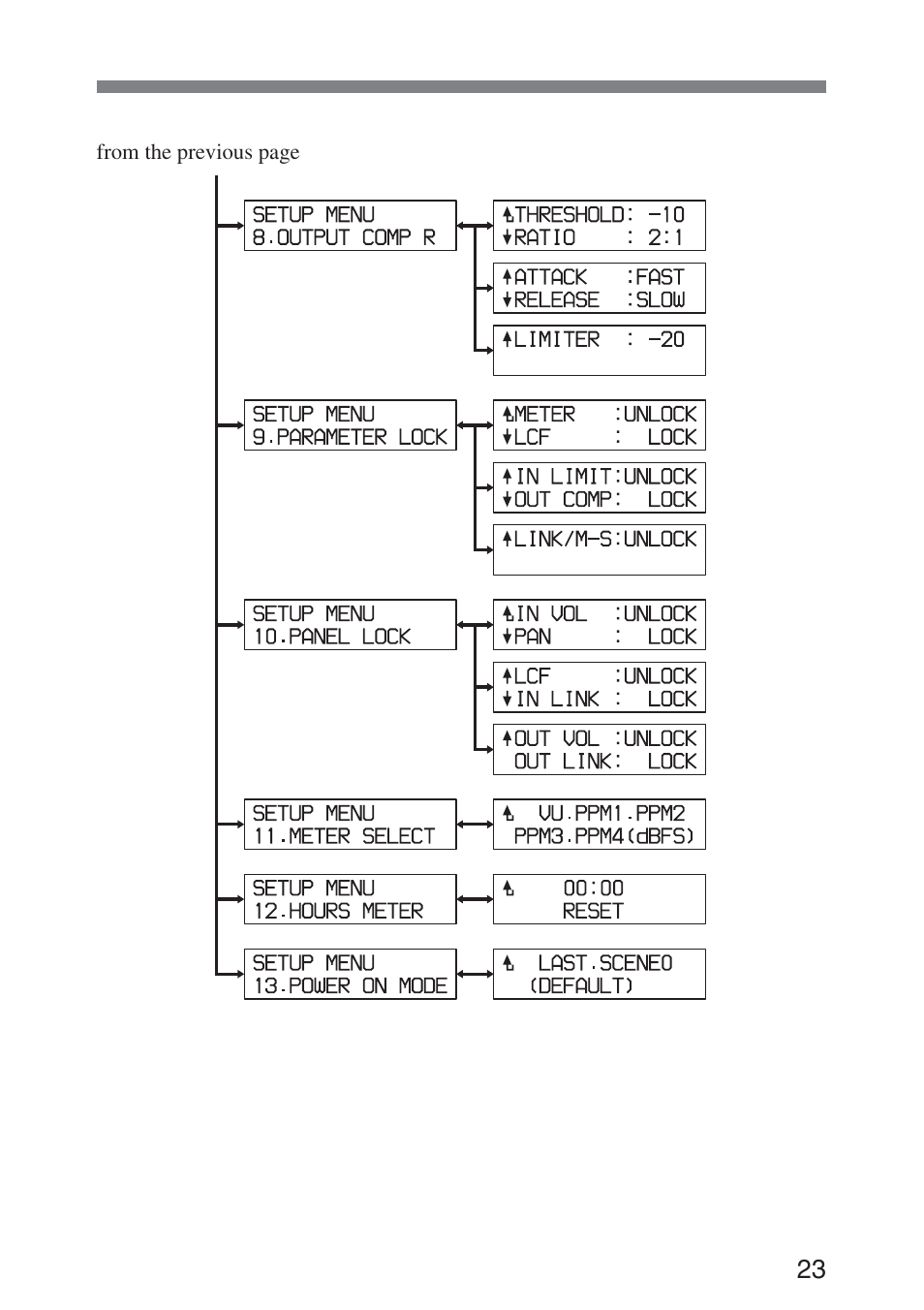 Sony DMX-P01 User Manual | Page 23 / 49