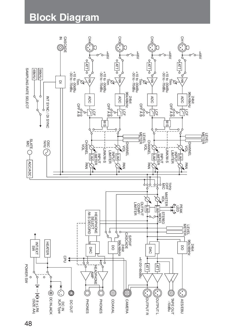 Block diagram | Sony DMX-P01 User Manual | Page 48 / 49