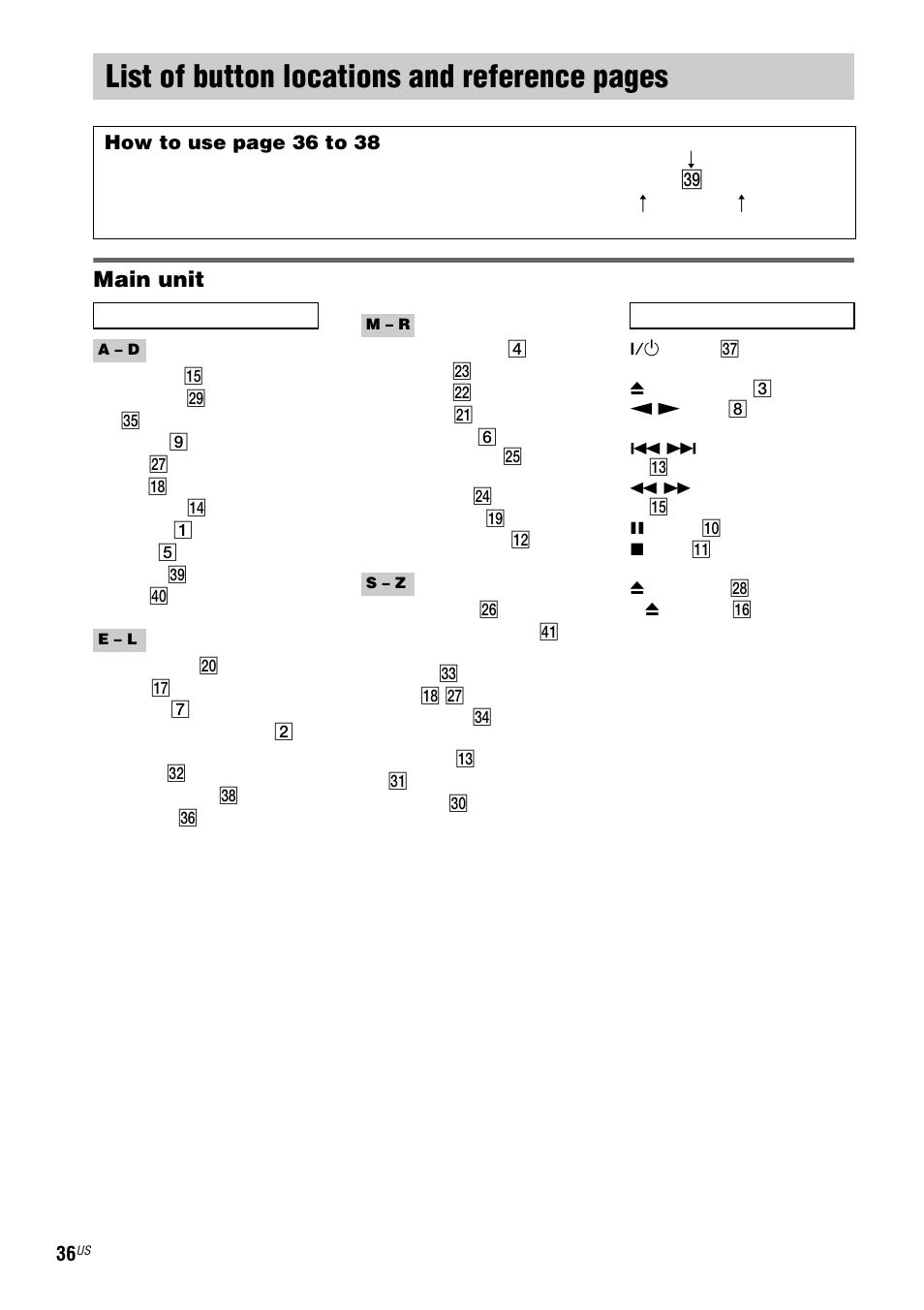 List of button locations and reference, List of button locations and reference pages, Main unit | Sony MHC-LX10000 User Manual | Page 36 / 40