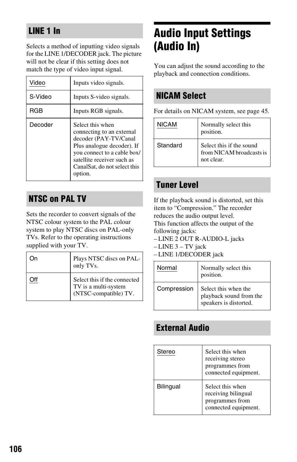 Audio input settings (audio in), Line 1 in, Ntsc on pal tv | Nicam select, Tuner level, External audio | Sony RDR-HX680 User Manual | Page 106 / 140
