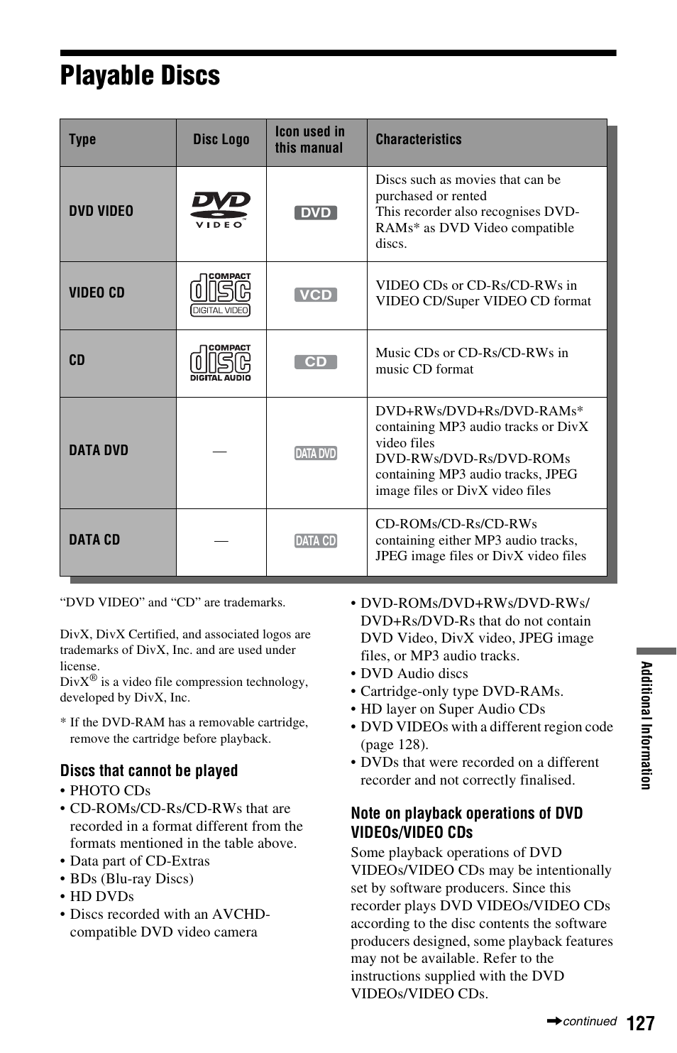 Playable discs | Sony RDR-HX680 User Manual | Page 127 / 140