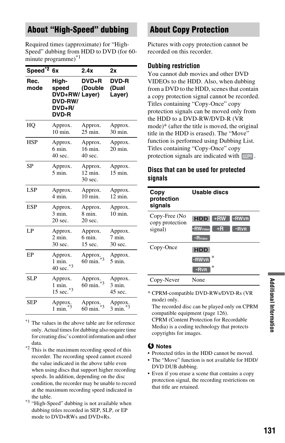 About “high-speed” dubbing, About copy protection, Dubbing restriction | Discs that can be used for protected signals | Sony RDR-HX680 User Manual | Page 131 / 140