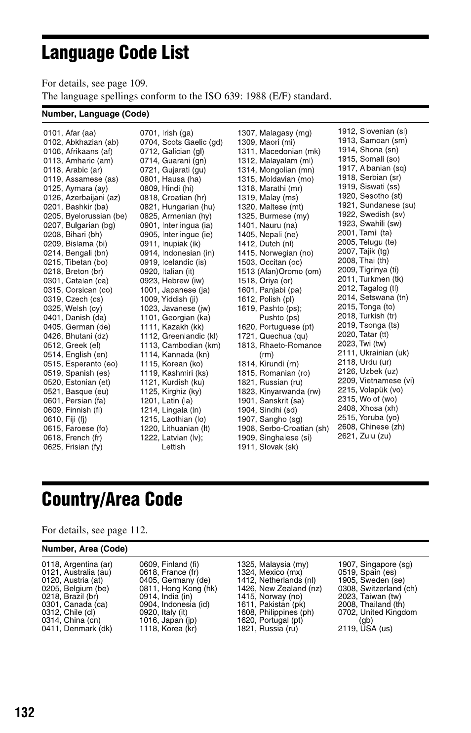 Language code list, Country/area code, Language code list country/area code | Sony RDR-HX680 User Manual | Page 132 / 140