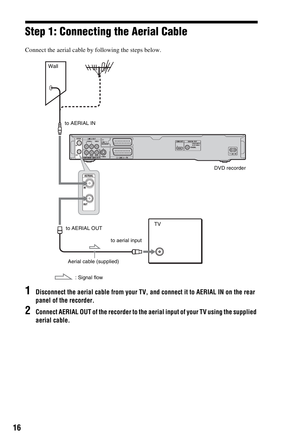 Step 1: connecting the aerial cable | Sony RDR-HX680 User Manual | Page 16 / 140