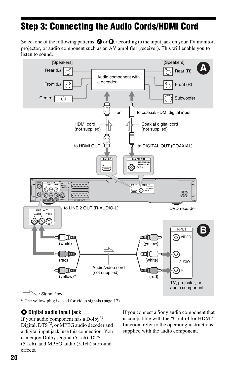 Step 3: connecting the audio cords/hdmi cord | Sony RDR-HX680 User Manual | Page 20 / 140