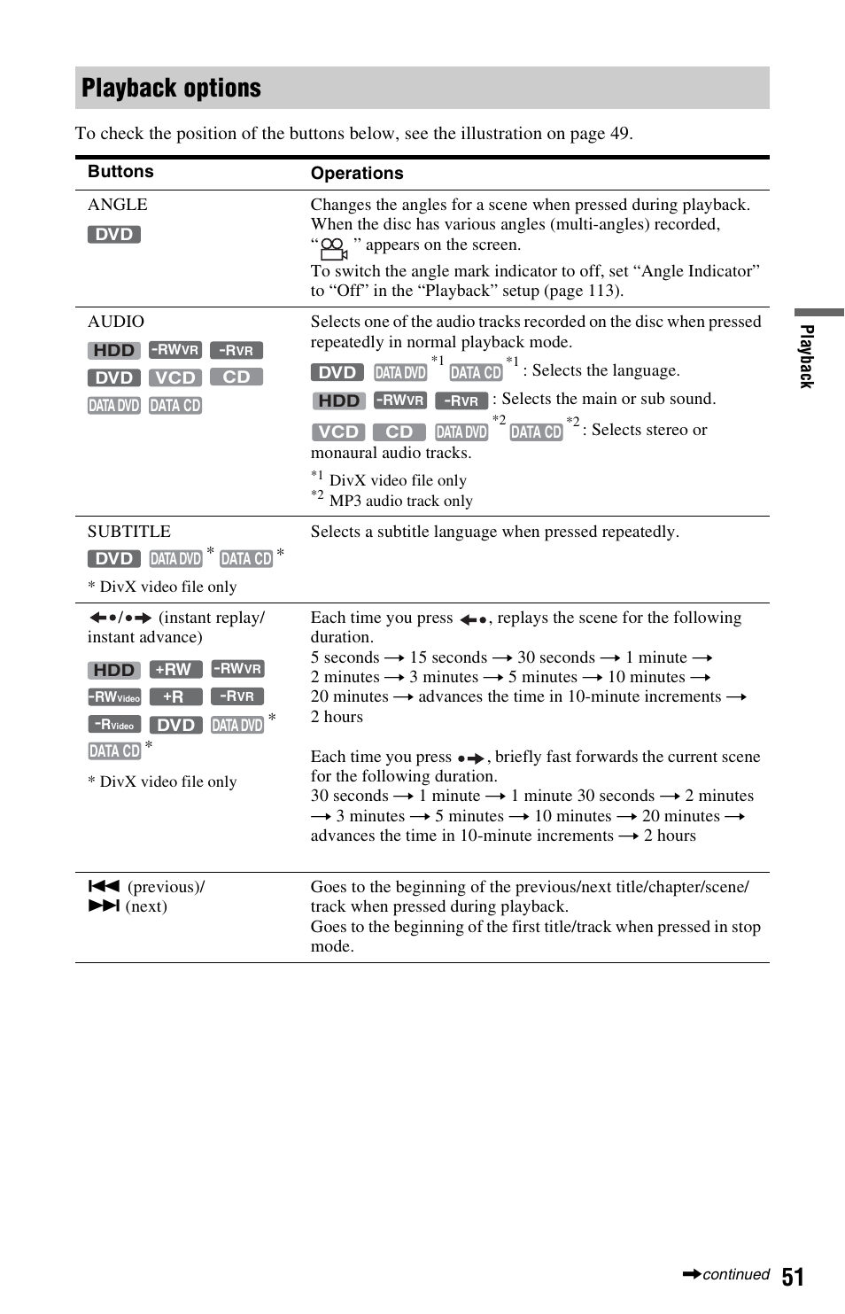 Playback options, Udio (51), Itle (51) | E (51, E) (51, 8 | Sony RDR-HX680 User Manual | Page 51 / 140