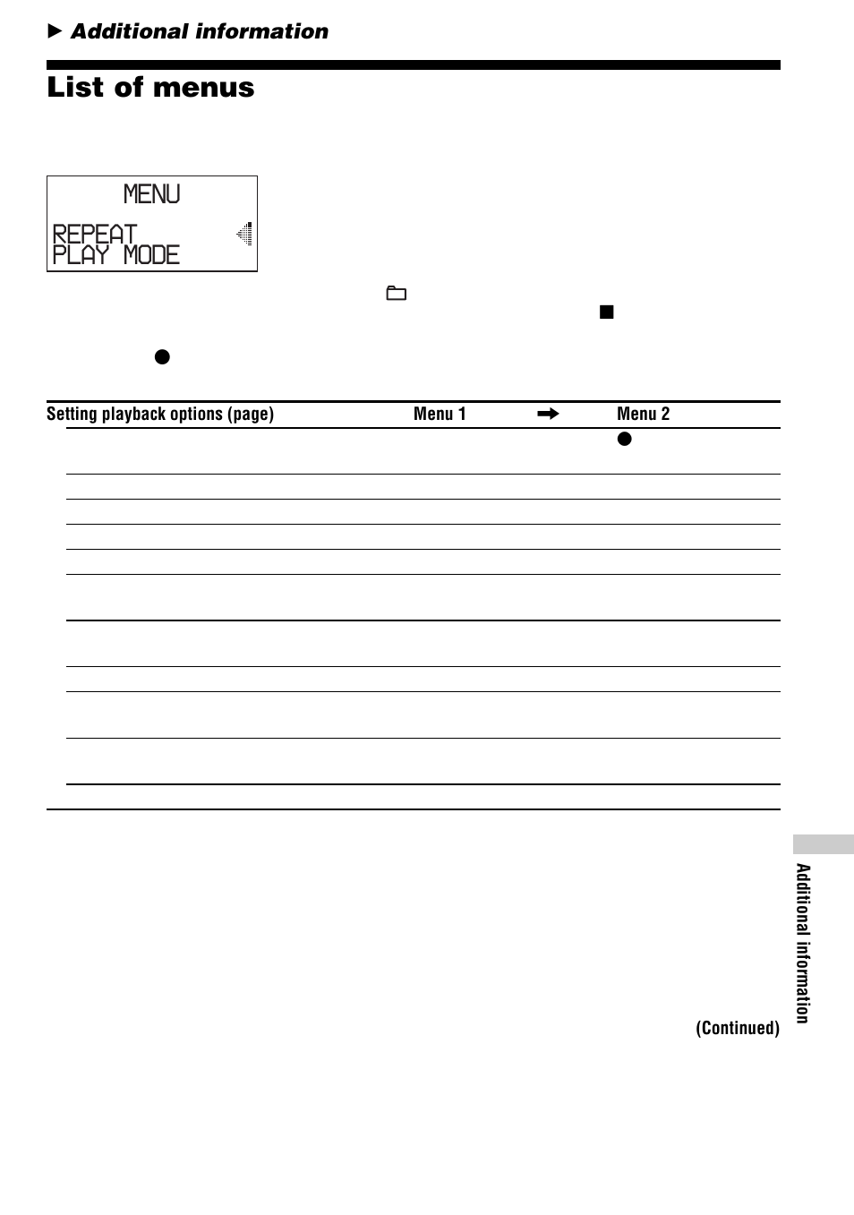 Additional information, List of menus, Play mode repeat menu | Sony D-NF600 User Manual | Page 35 / 44