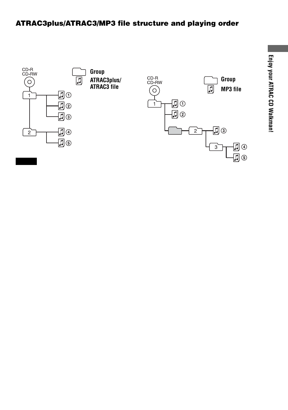 Sony D-NF600 User Manual | Page 9 / 44