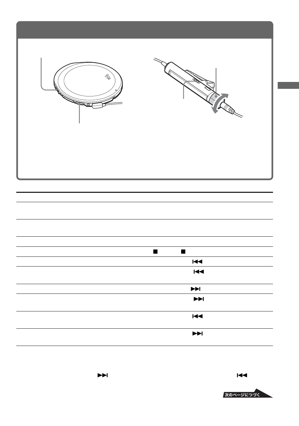 Vol+/– 1 2 vol+/– + – 1 2 vol+/– + – vol | Sony WALKMAN D-EJ2000 User Manual | Page 13 / 40