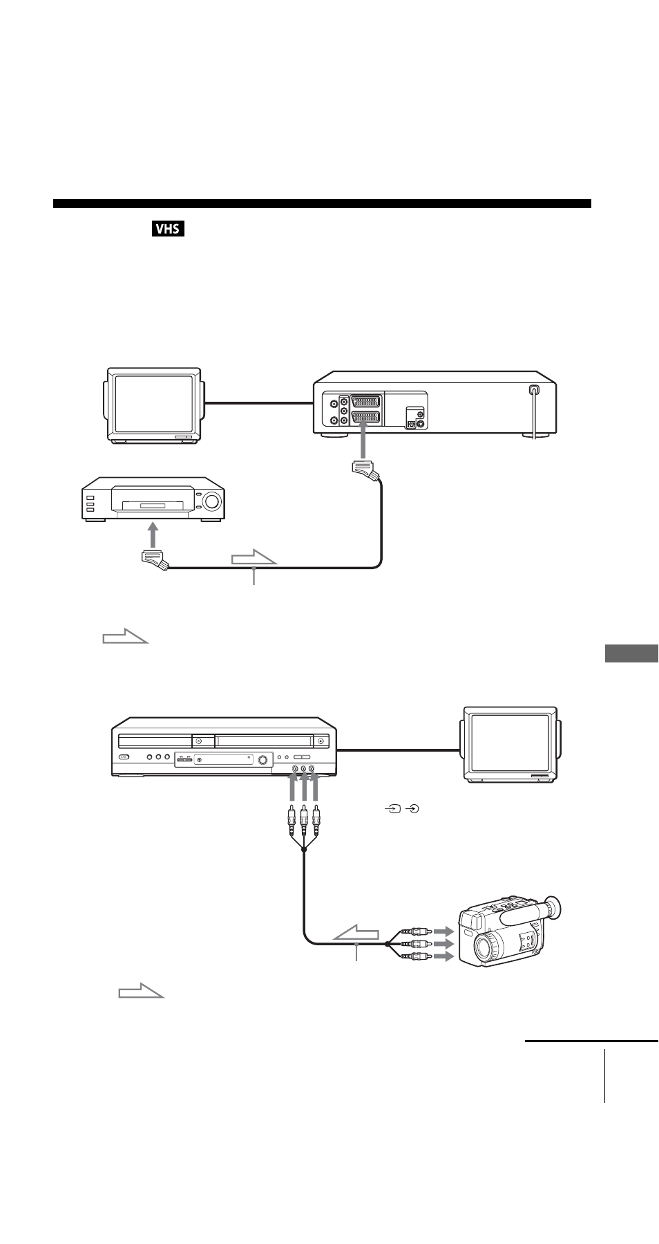 Editing, How to connect to record on this vcr | Sony SLV-D950I User Manual | Page 101 / 120