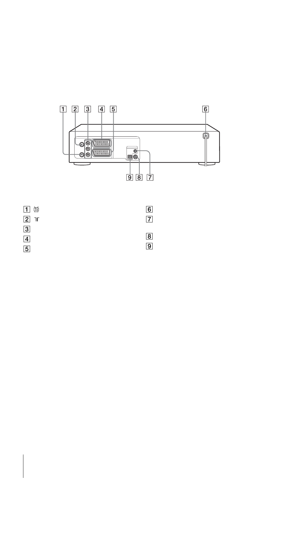 Rear panel | Sony SLV-D950I User Manual | Page 116 / 120