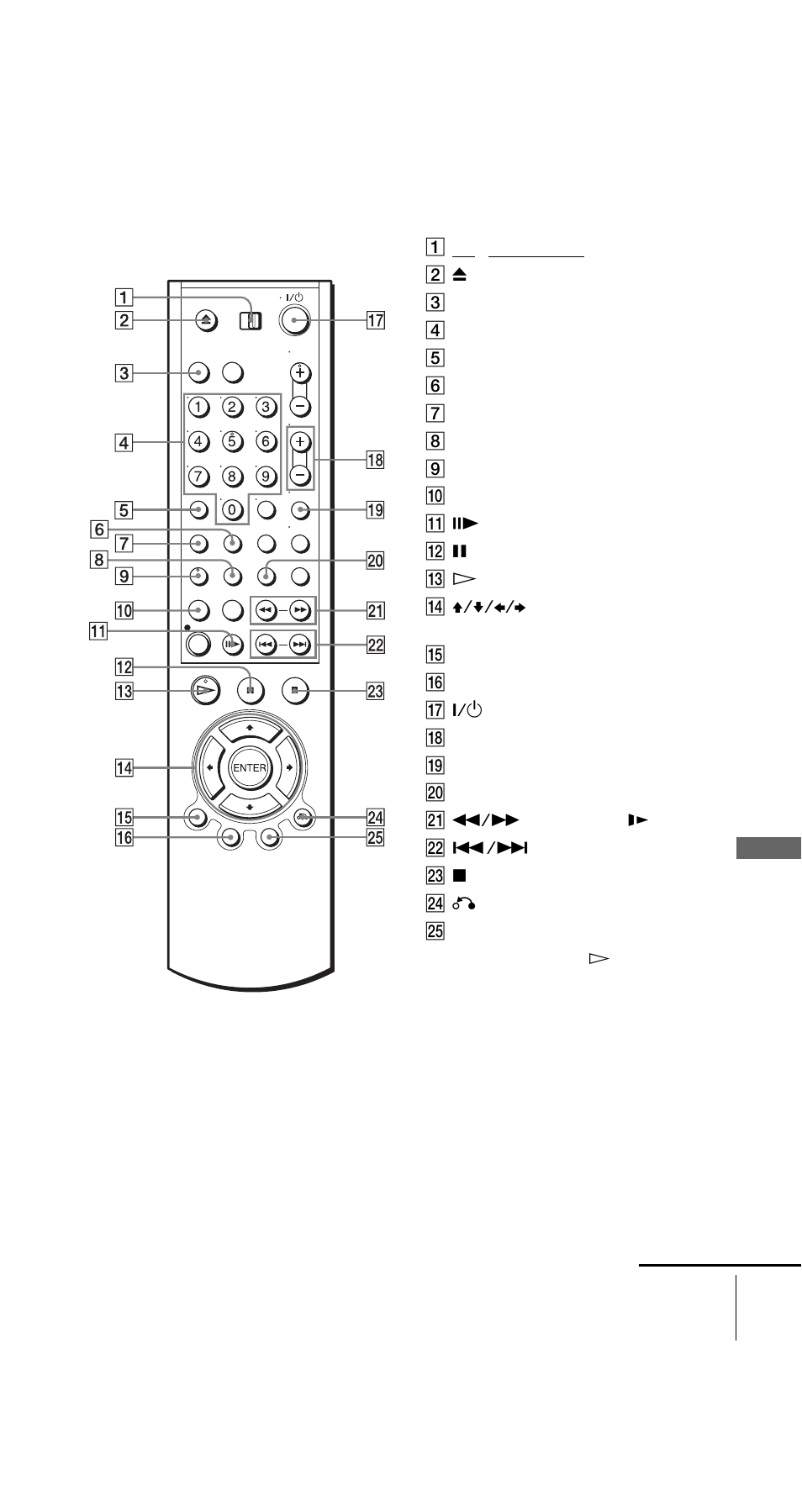 Remote commander for dvd | Sony SLV-D950I User Manual | Page 117 / 120