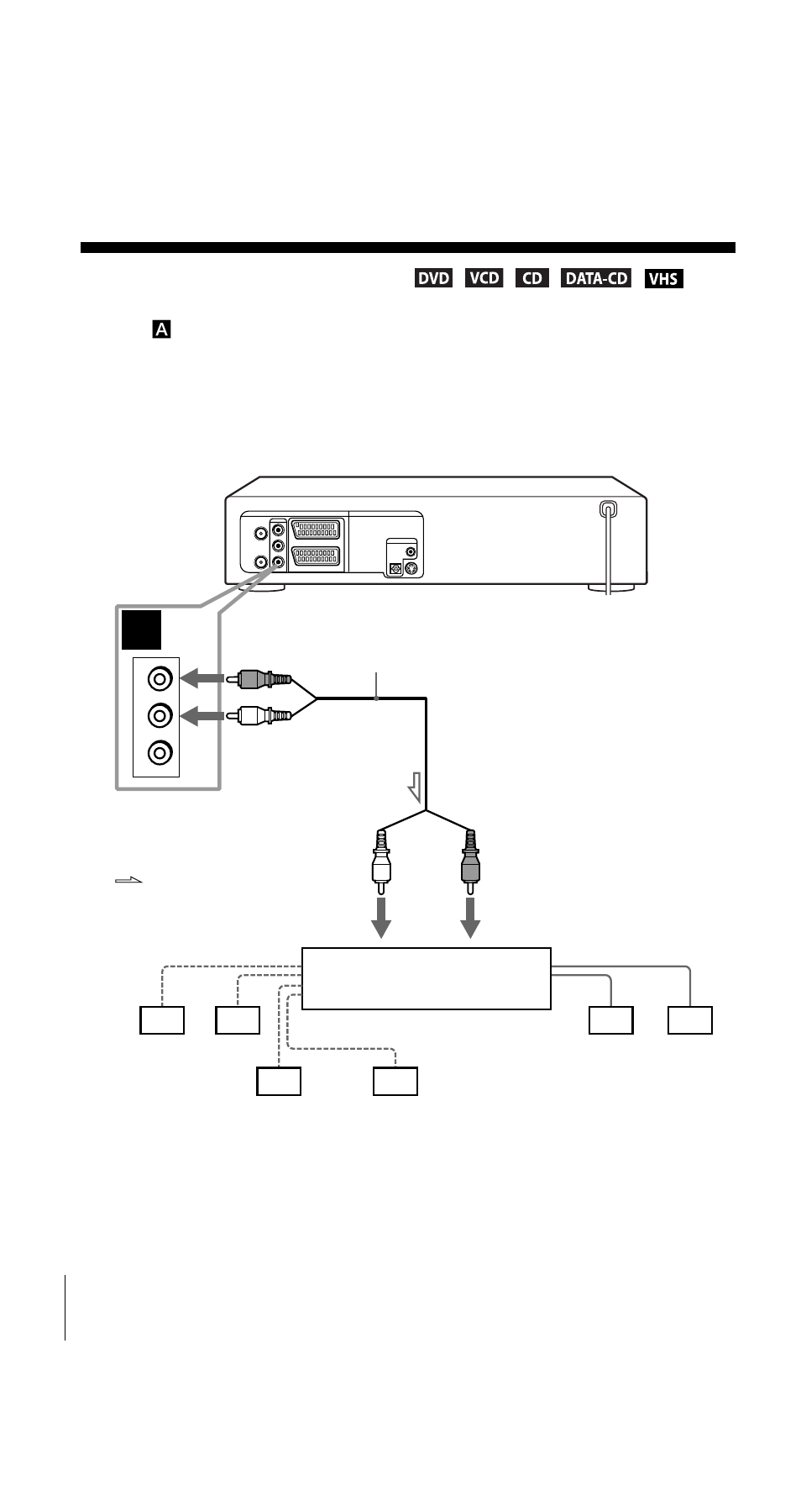 Advanced hookups, A/v receiver hookup | Sony SLV-D950I User Manual | Page 54 / 120