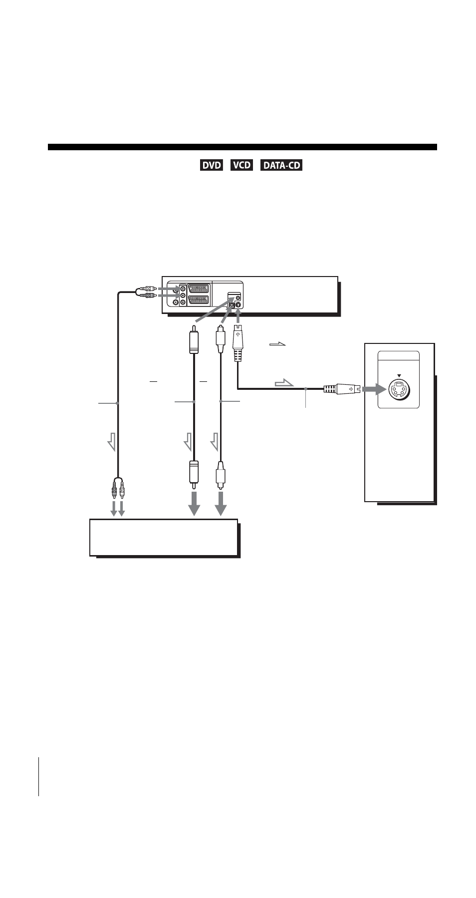 S-video hookup | Sony SLV-D950I User Manual | Page 56 / 120