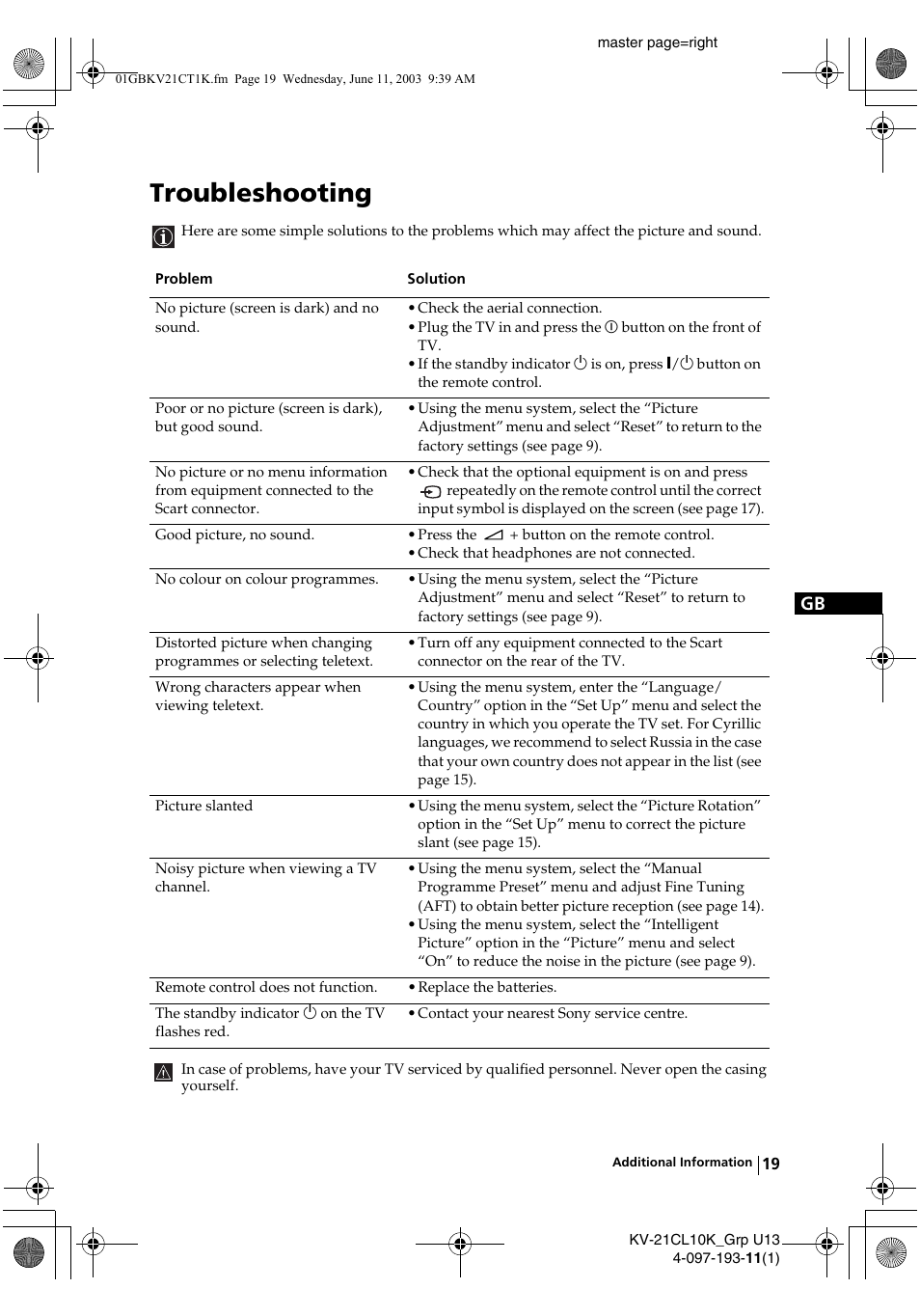 Troubleshooting | Sony KV-21CL10K User Manual | Page 19 / 128