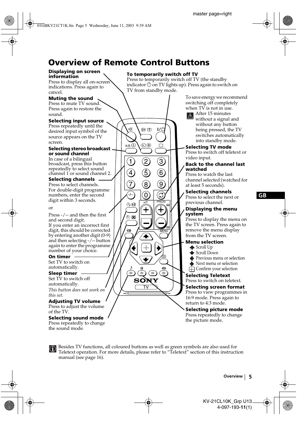 Overview of remote control buttons | Sony KV-21CL10K User Manual | Page 5 / 128