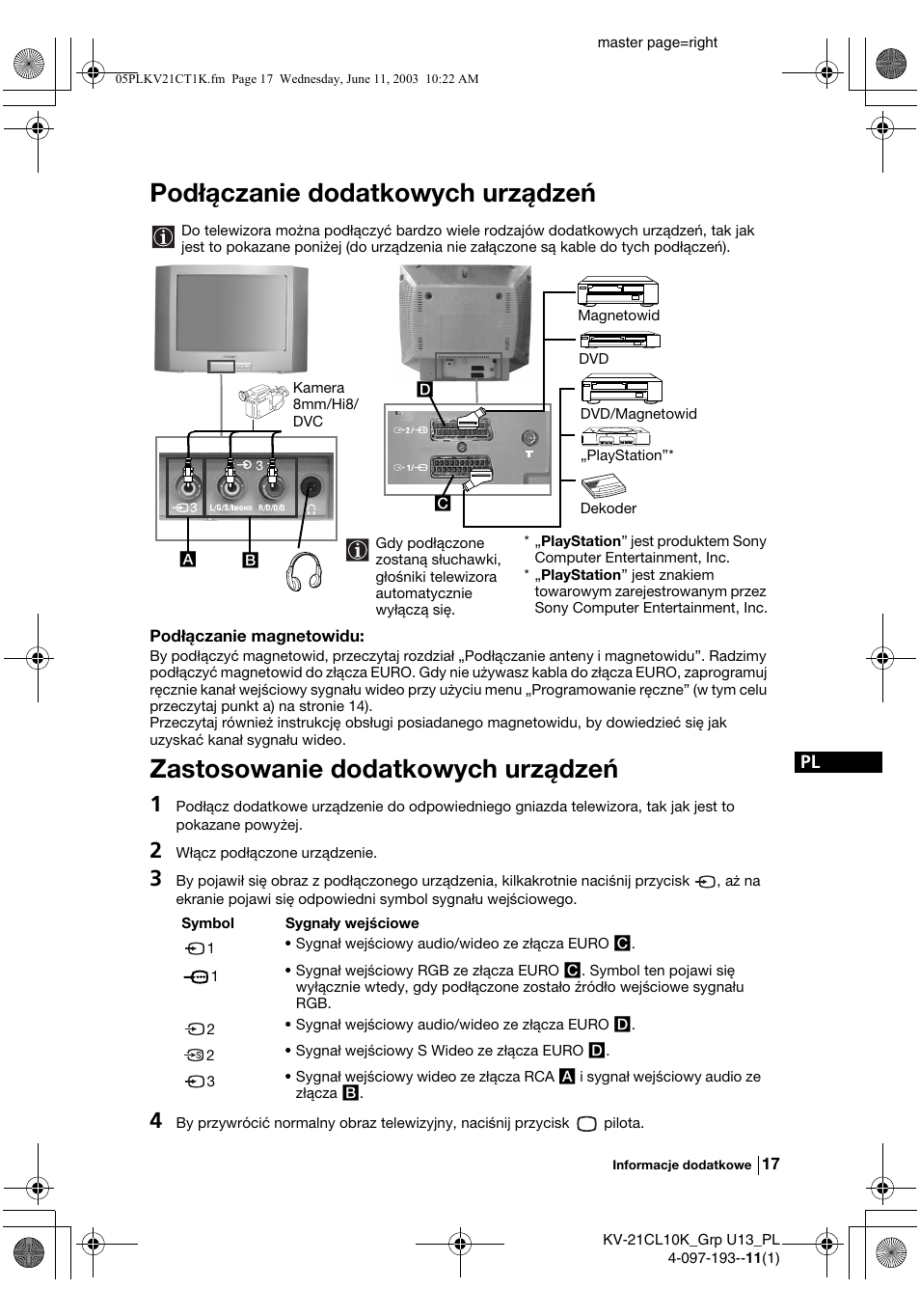 Podłączanie dodatkowych urządzeń, Zastosowanie dodatkowych urządzeń | Sony KV-21CL10K User Manual | Page 89 / 128