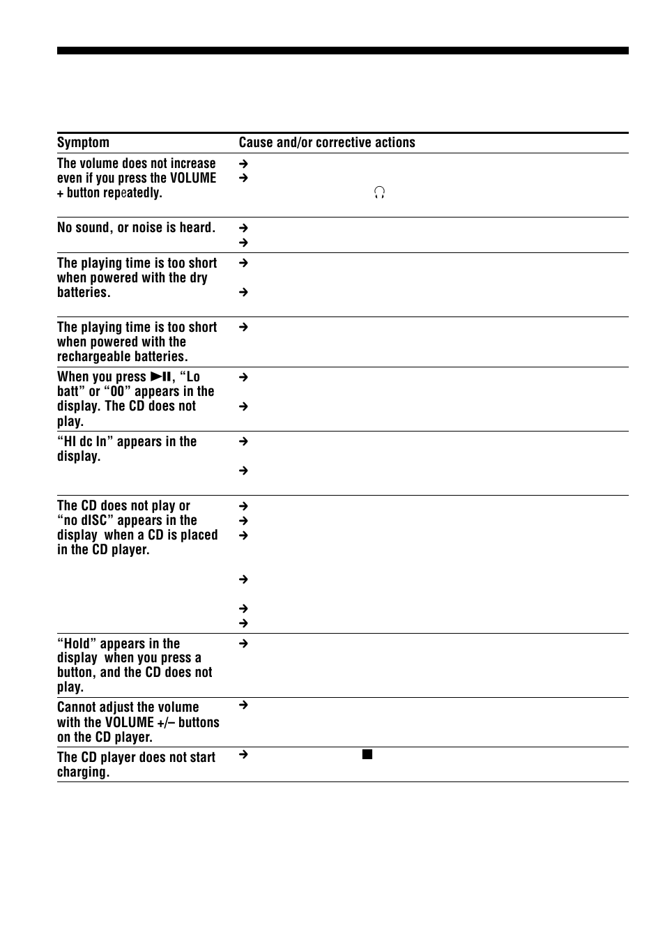 Troubleshooting, 20 troubleshooting | Sony D-EJ611 User Manual | Page 20 / 24