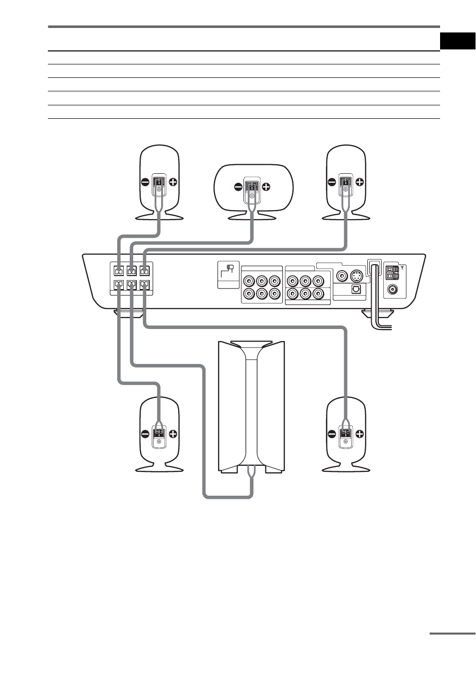 Terminals for connecting the speakers, Ge tting star te d, Continued | Connect to the | Sony DAV-FC7 User Manual | Page 15 / 92