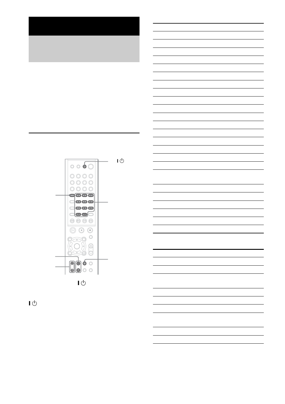 Controlling tv with the supplied remote, Controlling tvs with the remote, Other operations | Code numbers of controllable tvs, Tv catv | Sony DAV-FC7 User Manual | Page 58 / 92
