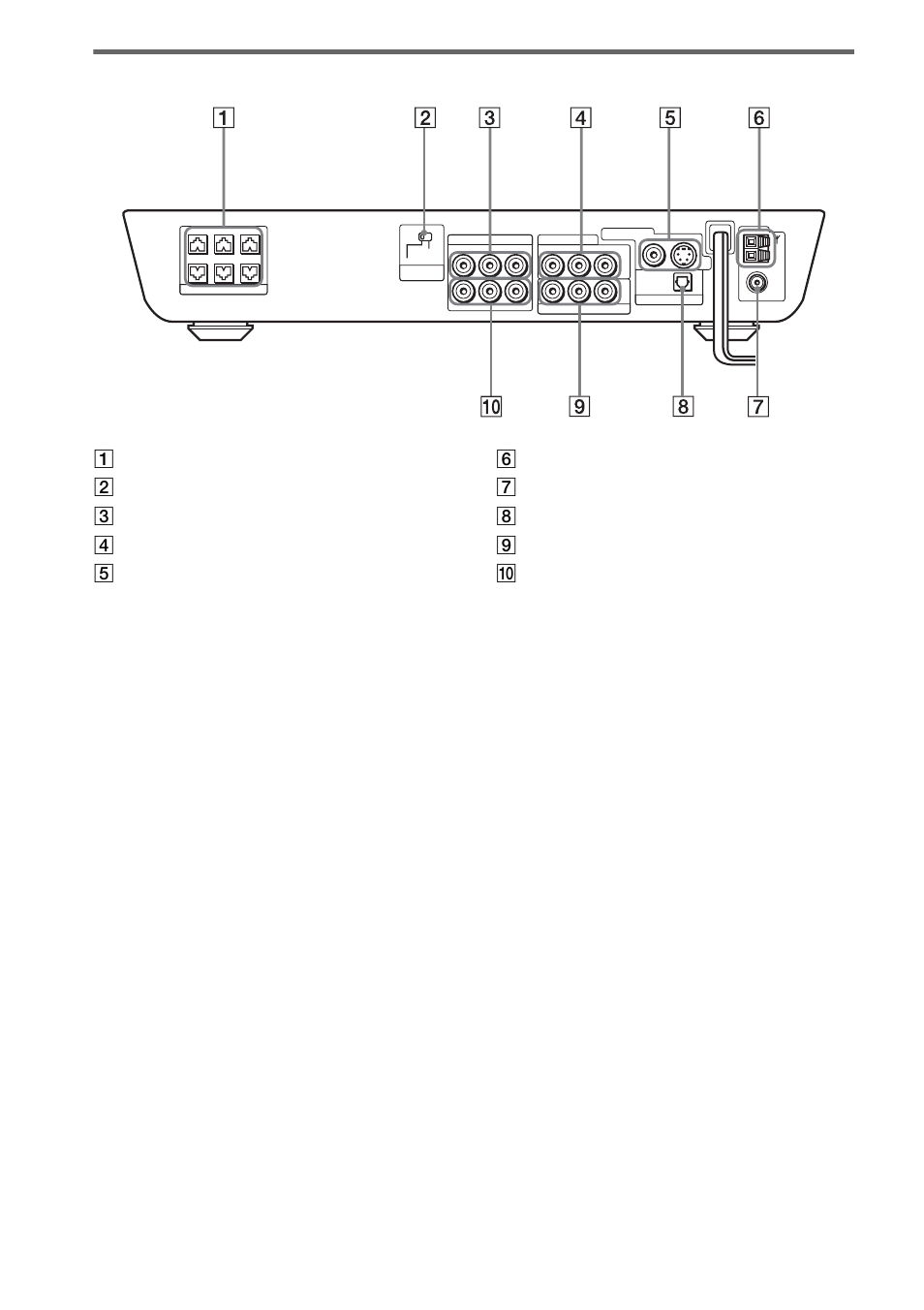 Rear panel | Sony DAV-FC7 User Manual | Page 84 / 92