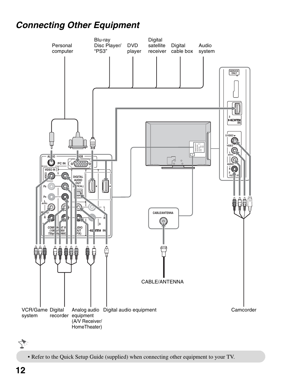 Connecting other equipment, 12 connecting other equipment | Sony BRAVIA KDL-26L5000 User Manual | Page 12 / 48