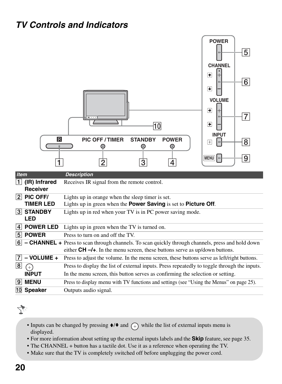 Tv controls and indicators, 20 tv controls and indicators | Sony BRAVIA KDL-26L5000 User Manual | Page 20 / 48