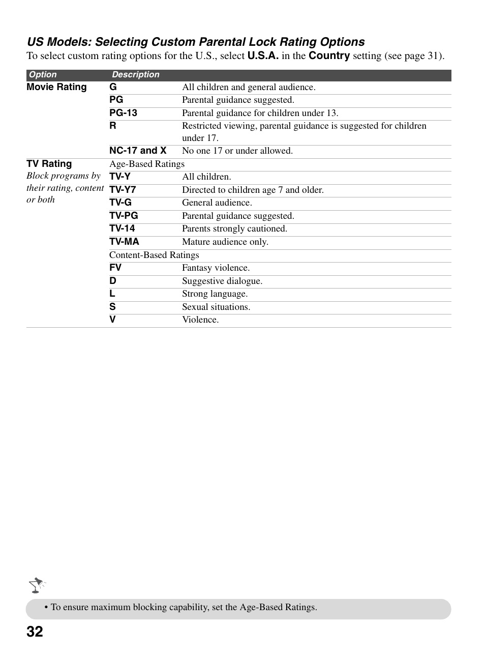 Sony BRAVIA KDL-26L5000 User Manual | Page 32 / 48