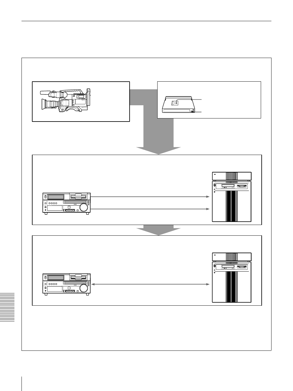 Example system configuration and operation flow, Flow | Sony DSR-1500 User Manual | Page 106 / 120