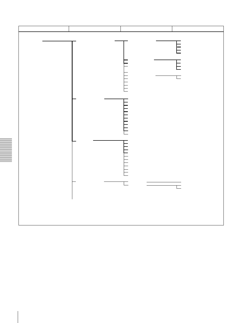 Menu organization | Sony DSR-1500 User Manual | Page 56 / 120