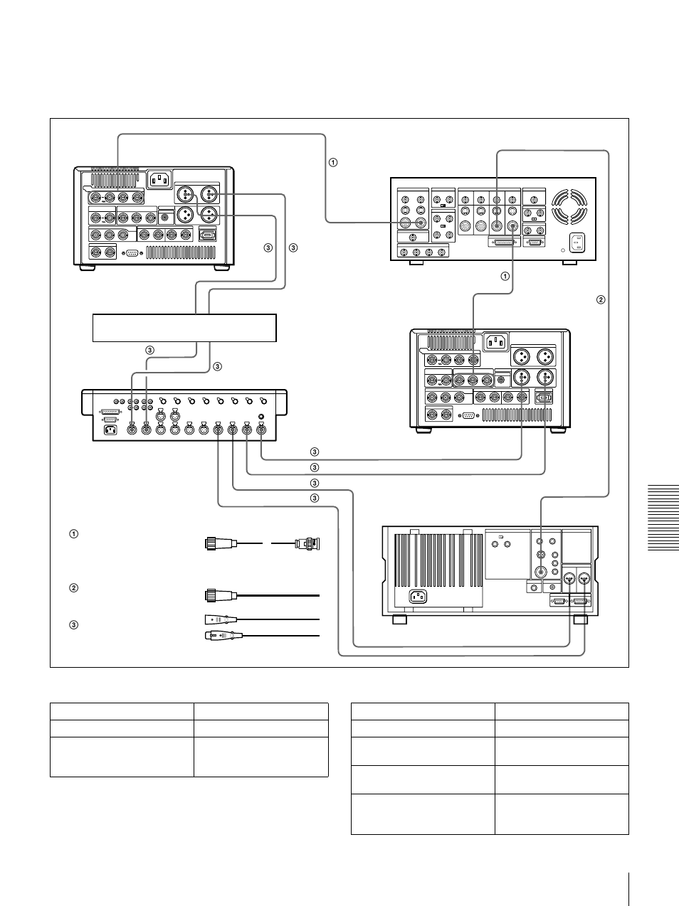 Video/audio signal connections | Sony DSR-1500 User Manual | Page 87 / 120