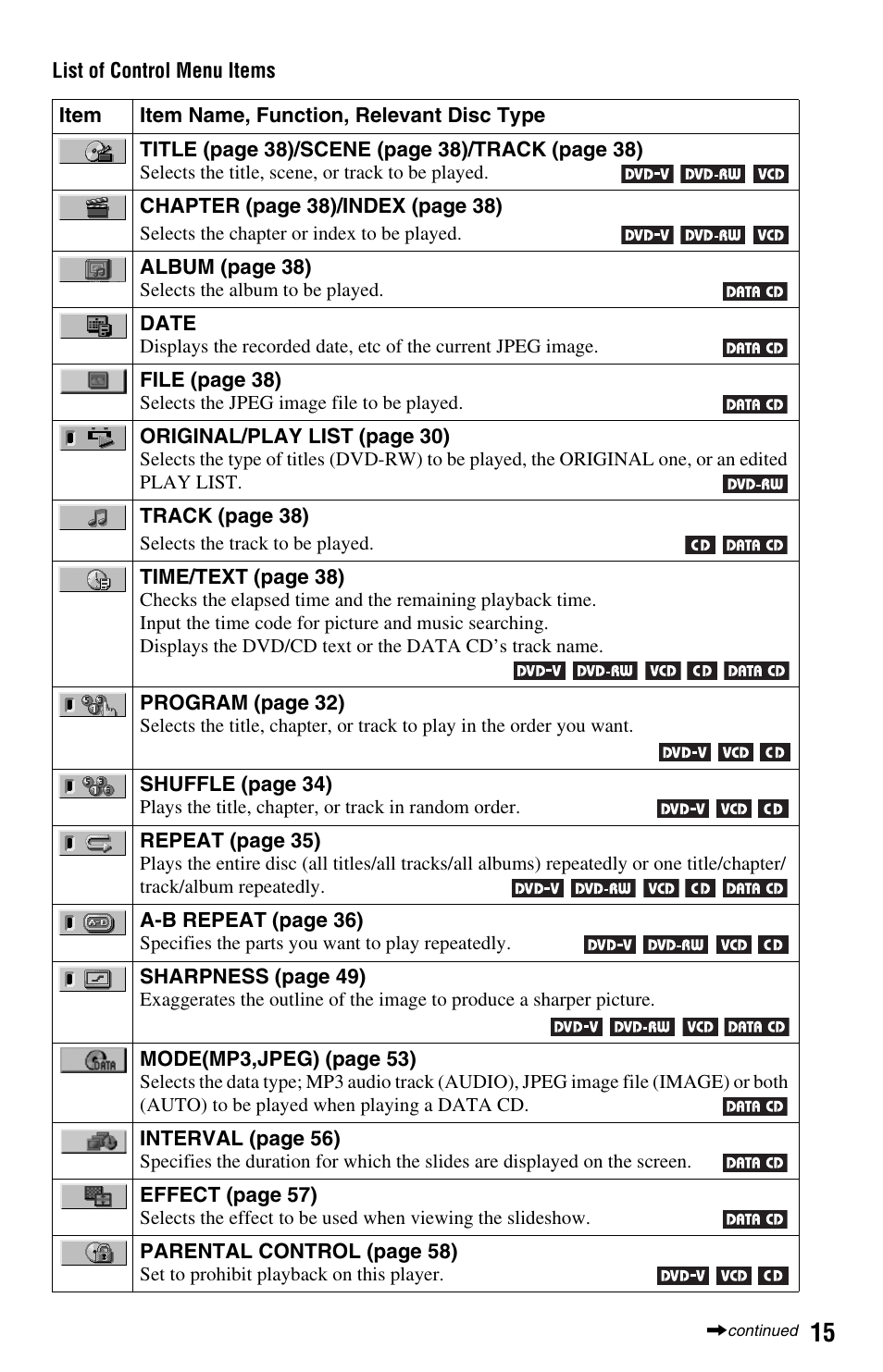 Sony DVP-NS575P User Manual | Page 15 / 80